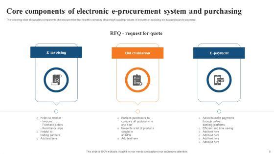 E_Procurement_System_Ppt_PowerPoint_Presentation_Complete_Deck_With_Slides_Slide_5.jpg