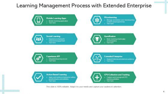E_Training_System_Circular_Gear_Ppt_PowerPoint_Presentation_Complete_Deck_With_Slides_Slide_4.jpg
