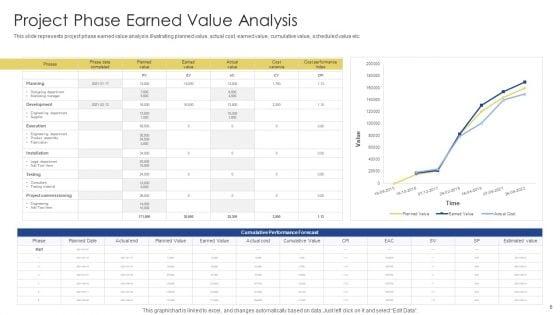 Earned_Value_Management_Analysis_Ppt_PowerPoint_Presentation_Complete_Deck_With_Slides_Slide_6.jpg