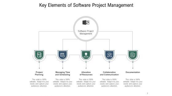 Earned_Value_Program_Management_Project_Planning_Communication_Documentation_Ppt_PowerPoint_Presentation_Complete_Deck_Slide_7.jpg