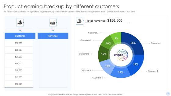 Earning_Breakup_Ppt_PowerPoint_Presentation_Complete_Deck_With_Slides_Slide_9.jpg