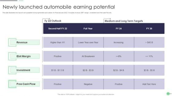Earning_Potential_Ppt_PowerPoint_Presentation_Complete_With_Slides_Slide_5.jpg