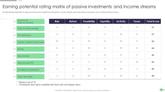 Earning_Potential_Ppt_PowerPoint_Presentation_Complete_With_Slides_Slide_7.jpg