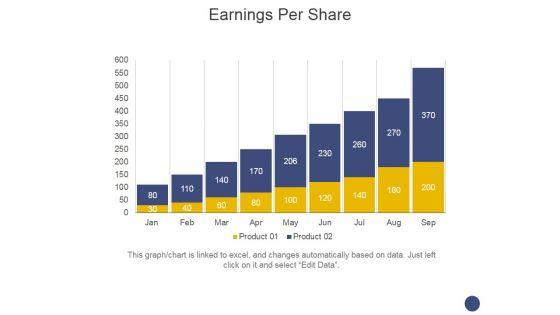 Earnings_Per_Share_Ppt_PowerPoint_Presentation_Outline_Gridlines_Slide_1.jpg