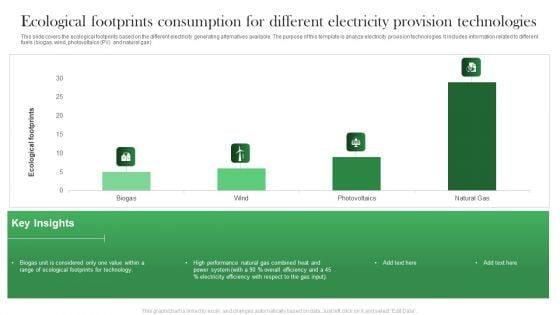 Ecological_Footprints_Consumption_For_Different_Electricity_Provision_Technologies_Topics_PDF_Slide_1.jpg