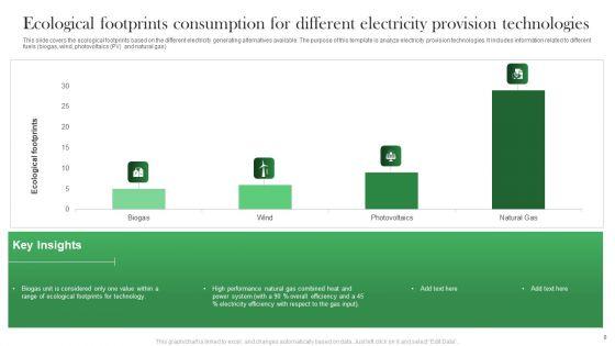 Ecological_Footprints_Consumption_Ppt_PowerPoint_Presentation_Complete_Deck_With_Slides_Slide_8.jpg