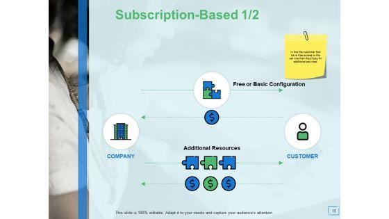 Ecommerce_Business_And_Revenue_Models_Ppt_PowerPoint_Presentation_Complete_Deck_With_Slides_Slide_10.jpg