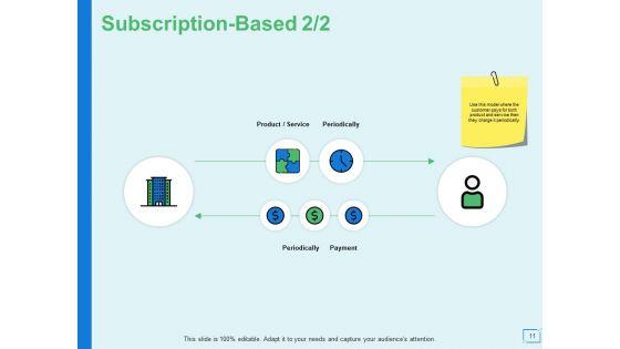 Ecommerce_Business_And_Revenue_Models_Ppt_PowerPoint_Presentation_Complete_Deck_With_Slides_Slide_11.jpg