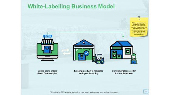 Ecommerce_Business_And_Revenue_Models_Ppt_PowerPoint_Presentation_Complete_Deck_With_Slides_Slide_6.jpg