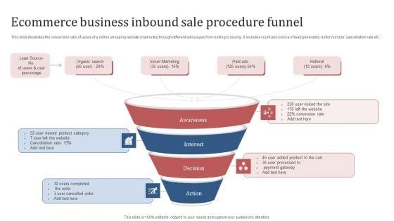 Ecommerce_Business_Inbound_Sale_Procedure_Funnel_Brochure_PDF_Slide_1.jpg