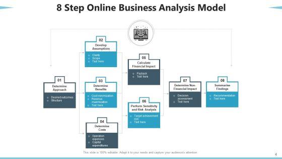 Ecommerce_Business_Organizational_Alignment_Ppt_PowerPoint_Presentation_Complete_Deck_With_Slides_Slide_4.jpg