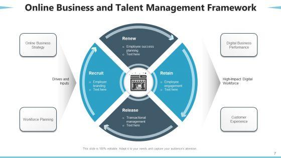 Ecommerce_Business_Organizational_Alignment_Ppt_PowerPoint_Presentation_Complete_Deck_With_Slides_Slide_7.jpg