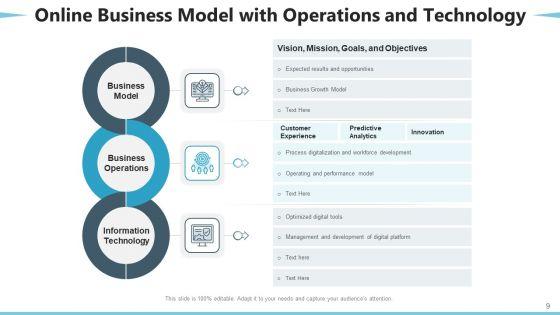 Ecommerce_Business_Organizational_Alignment_Ppt_PowerPoint_Presentation_Complete_Deck_With_Slides_Slide_9.jpg