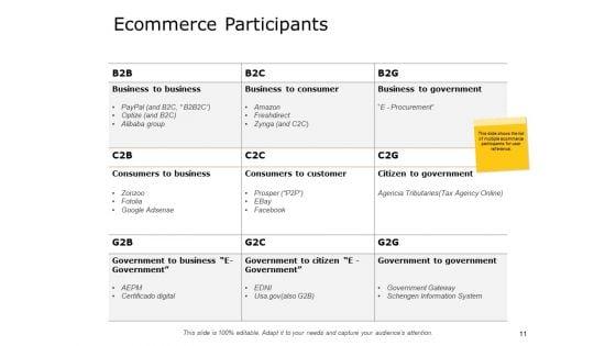 Ecommerce_Business_Overview_Ppt_PowerPoint_Presentation_Complete_Deck_With_Slides_Slide_11.jpg