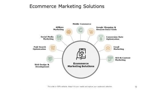 Ecommerce_Business_Overview_Ppt_PowerPoint_Presentation_Complete_Deck_With_Slides_Slide_13.jpg
