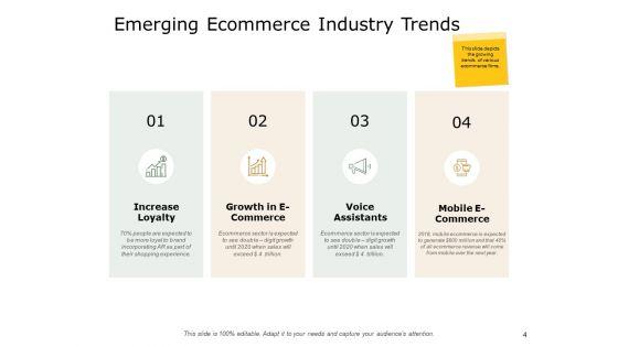 Ecommerce_Business_Overview_Ppt_PowerPoint_Presentation_Complete_Deck_With_Slides_Slide_4.jpg