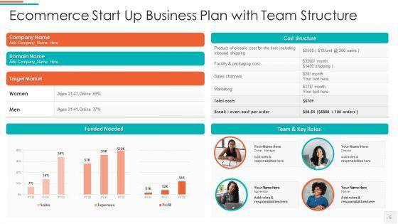 Ecommerce_Business_Plan_Target_Market_Ppt_PowerPoint_Presentation_Complete_Deck_With_Slides_Slide_5.jpg