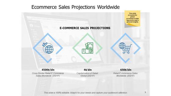 Ecommerce_Business_Trends_Ppt_PowerPoint_Presentation_Complete_Deck_With_Slides_Slide_5.jpg