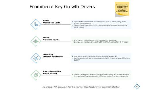 Ecommerce_Business_Trends_Ppt_PowerPoint_Presentation_Complete_Deck_With_Slides_Slide_6.jpg