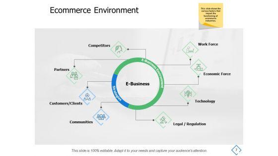 Ecommerce_Business_Trends_Ppt_PowerPoint_Presentation_Complete_Deck_With_Slides_Slide_7.jpg
