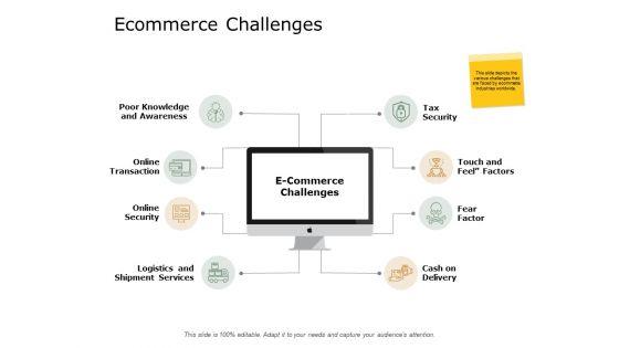 Ecommerce_Challenges_Knowledge_Online_Transaction_Ppt_PowerPoint_Presentation_Ideas_Layout_Slide_1.jpg