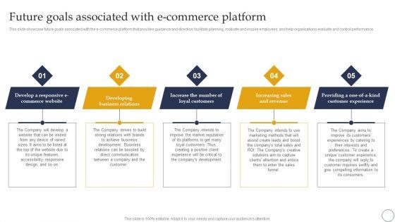 Ecommerce_Company_Analysis_Ecommerce_Company_Analysis_Future_Goals_Associated_With_Ecommerce_Platform_Demonstration_PDF_Slide_1.jpg