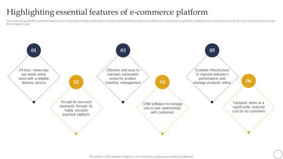 Ecommerce_Company_Analysis_Ecommerce_Company_Analysis_Highlighting_Essential_Features_Of_Ecommerce_Platform_Demonstration_PDF_Slide_1.jpg