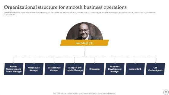 Ecommerce_Company_Analysis_Ppt_PowerPoint_Template_BP_MD_Slide_11.jpg