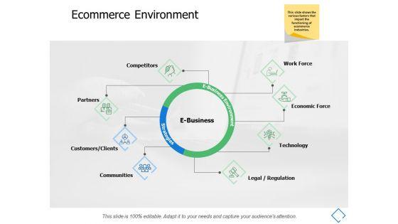 Ecommerce_Environment_Communities_Ppt_PowerPoint_Presentation_Portfolio_Mockup_Slide_1.jpg