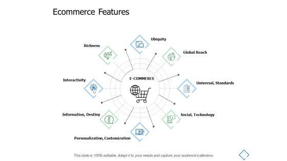 Ecommerce_Features_Personalization_Customization_Ppt_PowerPoint_Presentation_File_Outfit_Slide_1.jpg