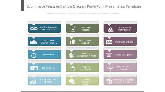 Ecommerce_Features_Sample_Diagram_Powerpoint_Presentation_Templates_1.jpg