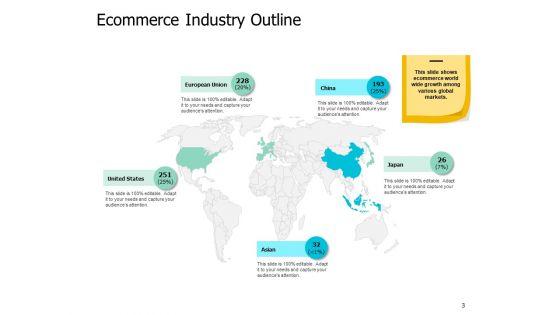 Ecommerce_Industry_Introduction_Ppt_PowerPoint_Presentation_Complete_Deck_With_Slides_Slide_3.jpg
