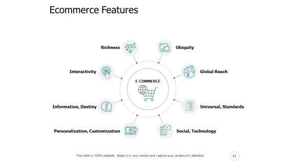 Ecommerce_Industry_Outline_Ppt_PowerPoint_Presentation_Complete_Deck_With_Slides_Slide_12.jpg