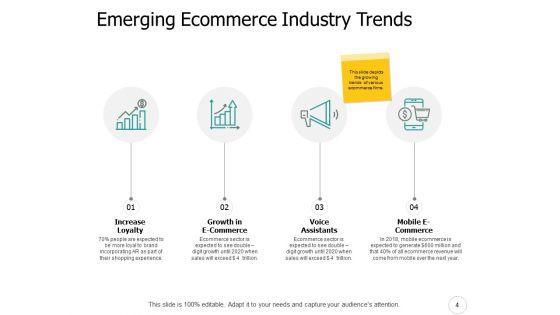 Ecommerce_Industry_Outline_Ppt_PowerPoint_Presentation_Complete_Deck_With_Slides_Slide_4.jpg