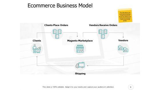 Ecommerce_Industry_Outline_Ppt_PowerPoint_Presentation_Complete_Deck_With_Slides_Slide_9.jpg