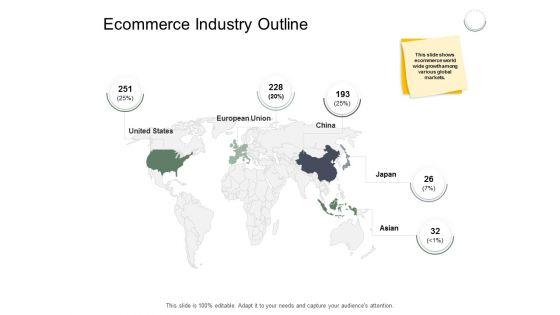 Ecommerce_Industry_Outline_Ppt_PowerPoint_Presentation_Show_Backgrounds_Slide_1.jpg