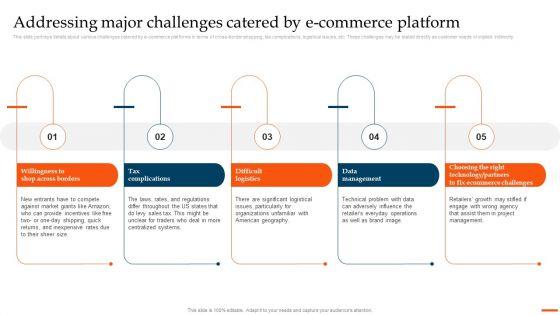 Ecommerce_Industry_Overview_And_Analysis_Addressing_Major_Challenges_Catered_By_Ecommerce_Platform_Formats_PDF_Slide_1.jpg