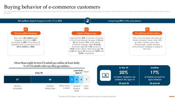 Ecommerce_Industry_Overview_And_Analysis_Buying_Behavior_Of_Ecommerce_Customers_Graphics_PDF_Slide_1.jpg