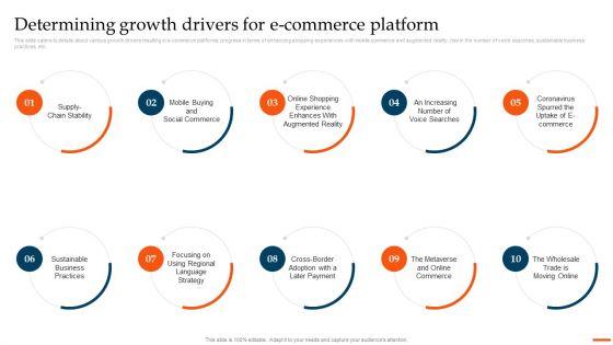 Ecommerce_Industry_Overview_And_Analysis_Determining_Growth_Drivers_For_Ecommerce_Platform_Elements_PDF_Slide_1.jpg