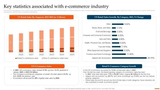 Ecommerce_Industry_Overview_And_Analysis_Key_Statistics_Associated_With_Ecommerce_Industry_Introduction_PDF_Slide_1.jpg