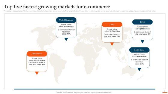 Ecommerce_Industry_Overview_And_Analysis_Ppt_PowerPoint_Template_BP_MD_Slide_5.jpg