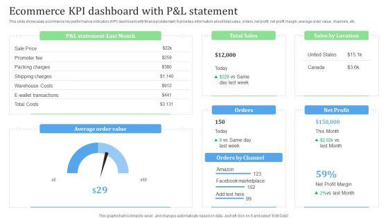 Ecommerce_KPI_Dashboard_With_P_And_L_Statement_Financial_Management_Strategies_Background_PDF_Slide_1.jpg