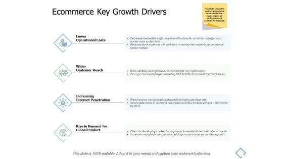 Ecommerce_Key_Growth_Drivers_Ppt_PowerPoint_Presentation_Professional_Outfit_Slide_1.jpg