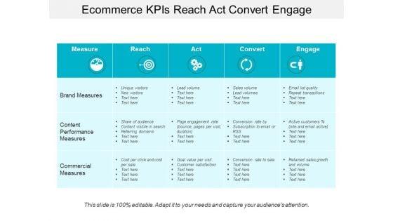 Ecommerce_Kpis_Reach_Act_Convert_Engage_Ppt_PowerPoint_Presentation_Icon_Slide_1.jpg
