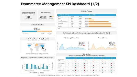 Ecommerce_Management_Ecommerce_Management_KPI_Dashboard_Amount_Ppt_Show_Gallery_PDF_Slide_1.jpg