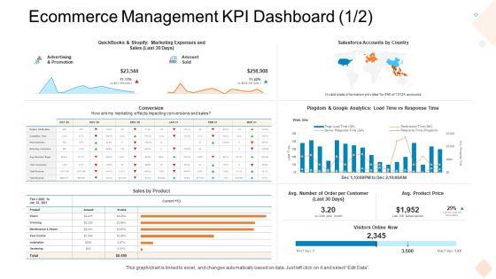 Ecommerce_Management_KPI_Dashboard_Load_Ppt_Layouts_Show_PDF_Slide_1.jpg