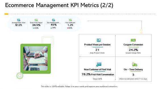 Ecommerce_Management_KPI_Metrics_Ppt_Outline_Infographics_PDF_Slide_1.jpg