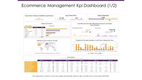 Ecommerce_Management_Kpi_Dashboard_Price_Ppt_PowerPoint_Presentation_Pictures_Example_Topics_PDF_Slide_1.jpg