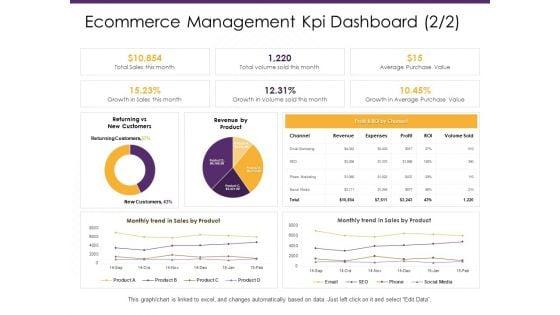 Ecommerce_Management_Kpi_Dashboard_Product_Ppt_PowerPoint_Presentation_Summary_Graphics_PDF_Slide_1.jpg