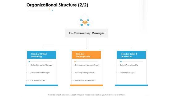 Ecommerce_Management_Organizational_Structure_Sales_Ppt_Pictures_Layout_Ideas_PDF_Slide_1.jpg